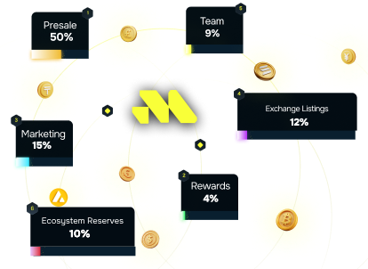 tokenomic