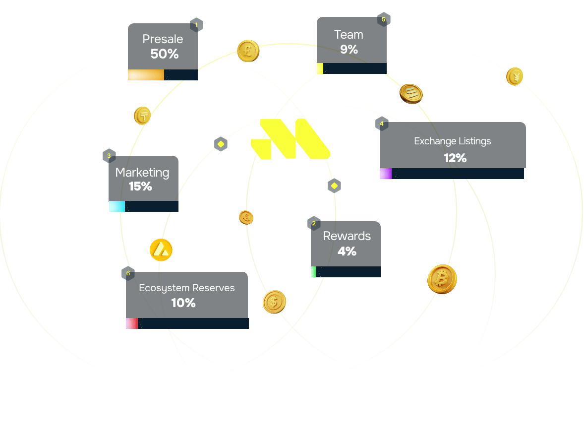 tokenomic